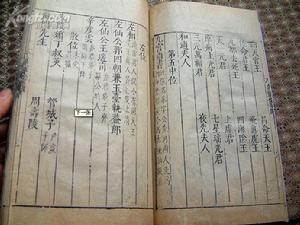 真靈位業圖 真靈位業圖