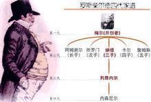 羅斯柴爾德家族四代家譜