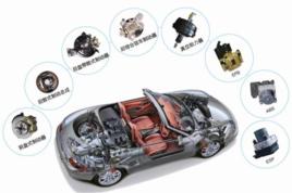 汽車安全系統 汽車安全系統