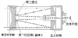 馬克蘇托夫望遠鏡光路圖