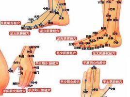 陰陽離合論 陰陽離合論