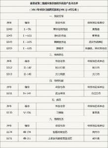 第三批國家級非物質文化遺產名錄 第三批國家級非物質文化遺產名錄