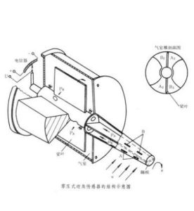 失速警告系統 失速警告系統