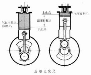 壓縮比