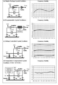 石英晶體振盪器內部結構