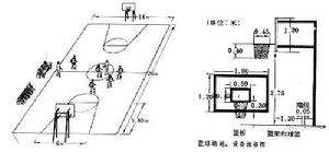 籃球規則和場地設備
