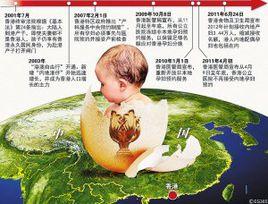 雙非孕婦 雙非孕婦