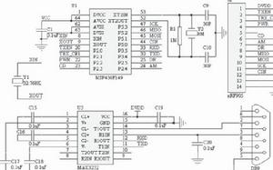 （圖）軟體設計