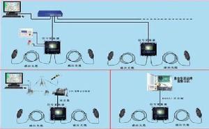 機載紅外探測系統 機載紅外探測系統