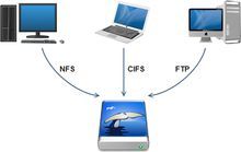 傳統網路檔案接口