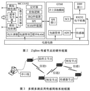 多信道選取 多信道選取