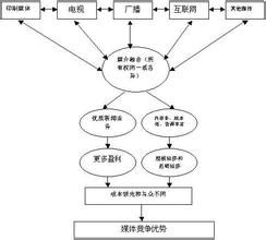可競爭市場理論 可競爭市場理論