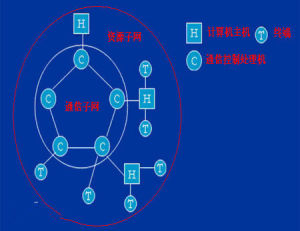 資源子網 資源子網