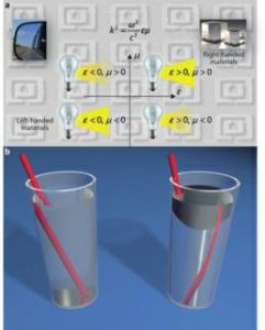 左手材料 左手材料