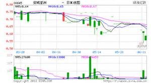 安域亞洲 安域亞洲