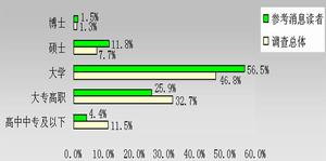 （圖）《參考訊息》