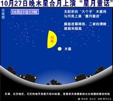 木星合月示意圖