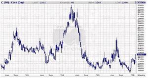 紐約期貨交易所