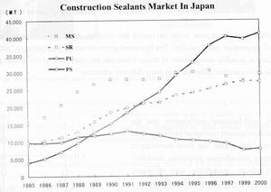矽烷封端聚醚 矽烷封端聚醚