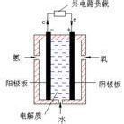 自由能變化 自由能變化