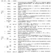 龍虎山丹霞單體形態類型及標型實例