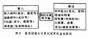 氧氣頂吹轉爐煉鋼