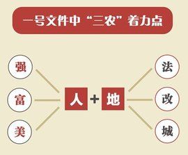 2014年中央一號檔案 2014年中央一號檔案