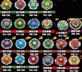 戰神陀螺 戰神陀螺