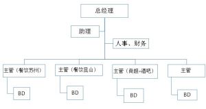 蘇州風清揚信息科技有限公司 蘇州風清揚信息科技有限公司