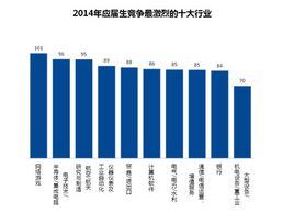 就業形勢報告 就業形勢報告