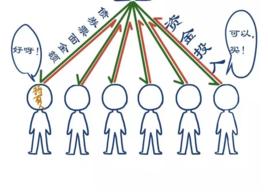 債券利息 債券利息