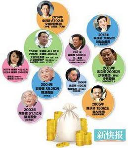 2014年新財富500富人榜