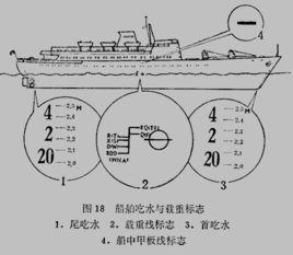 船舶儲備浮力 船舶儲備浮力