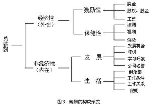 公平理論