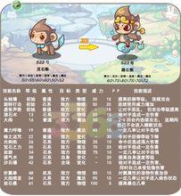 靈石猴技能表