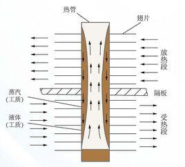 熱管空氣預熱器 熱管空氣預熱器
