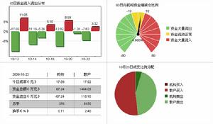 天寶股份(002220)資金流向