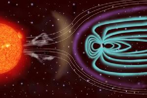 太陽風影響地球磁場的示意圖。白線代表太陽風而圍繞地球的藍線代表磁場。