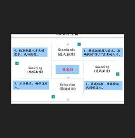 精準招聘 精準招聘