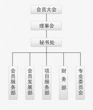 協會組織架構