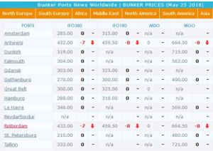 燃油價格 燃油價格