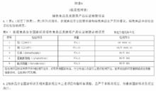 綠色食品：瓜類蔬菜