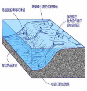濁流[水文地質]