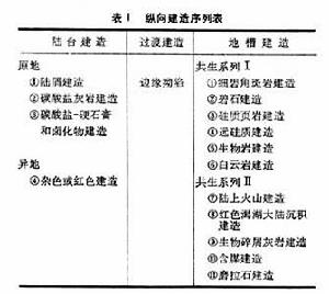 地層沉積組合 地層沉積組合