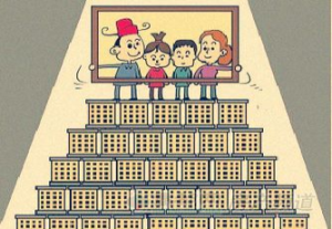 梯度購房 梯度購房