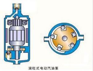滾柱式電動汽油泵
