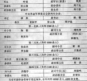 新四軍軍部成立