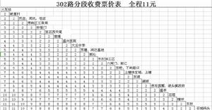莆田公交302路分段收費票價表