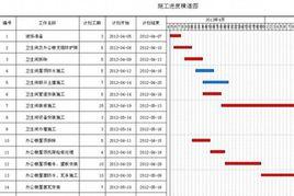 施工工期 施工工期