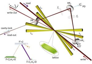 百毫秒級高效量子存儲器 百毫秒級高效量子存儲器